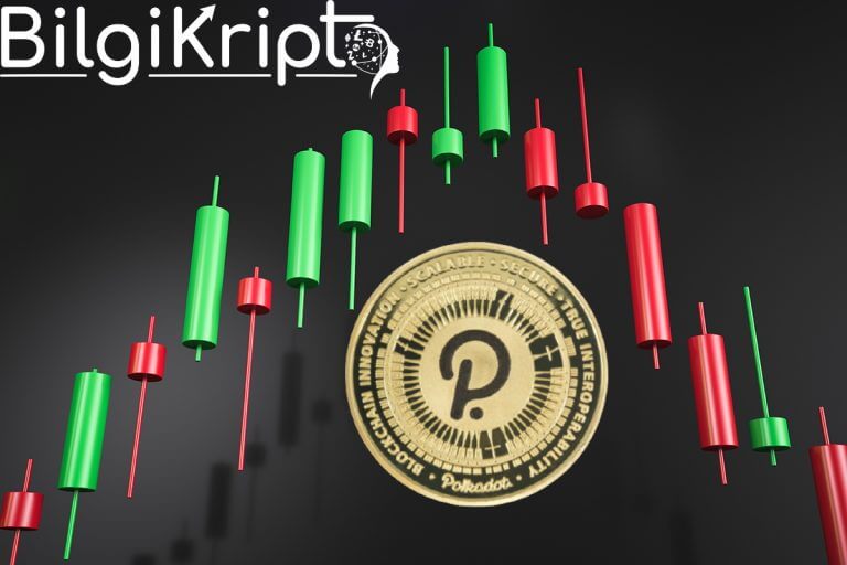Polkadot Analizi ! Dot Coin Analizi !