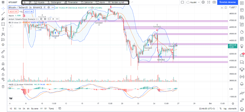 TradingView