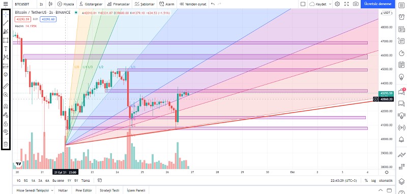 TradingView