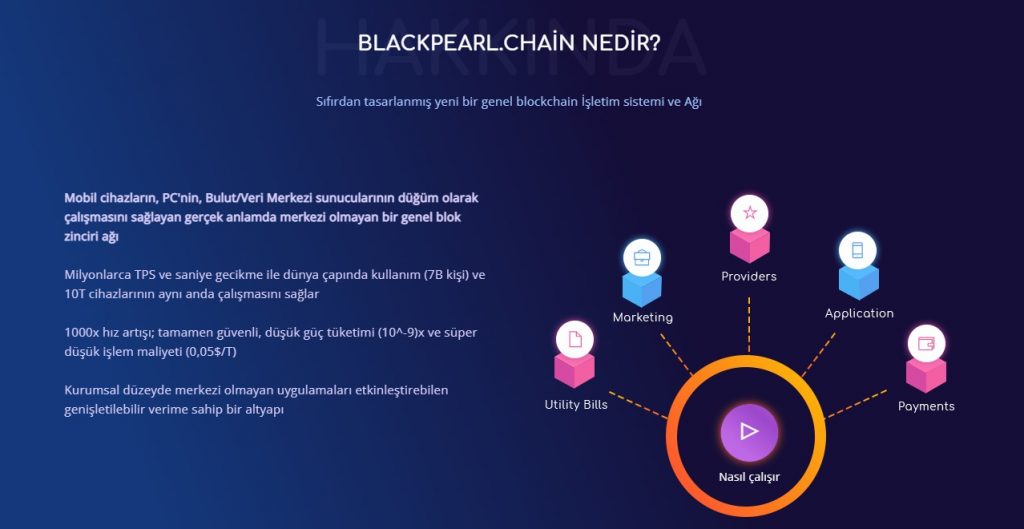 bplc coin