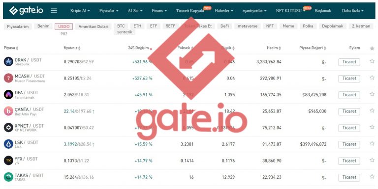 Gate io Nedir ? Gate io Borsası !