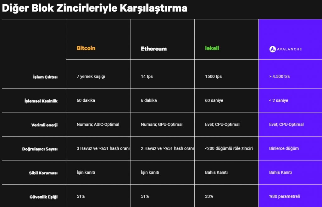 avax coin nereden alınır