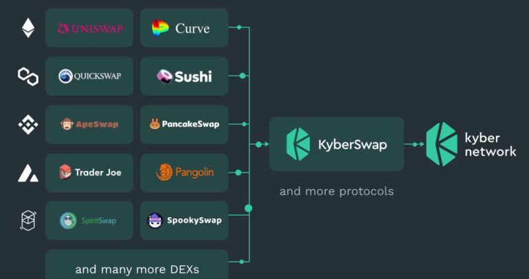 Kyber Network Crystal v2 (KNC) Nedir? KNC Coin Geleceği ve Yorum