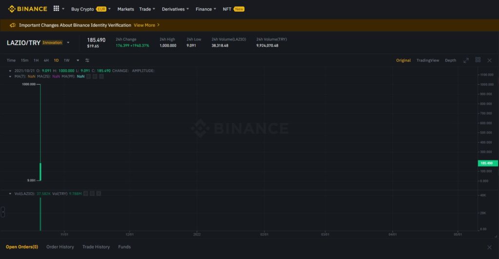 binance alazio fan token