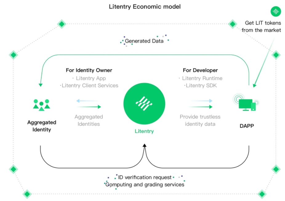 lıt coin nasıl alınır