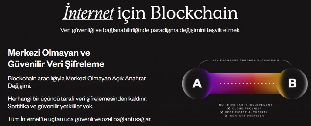 NOIA Coin Nasıl Alınır 