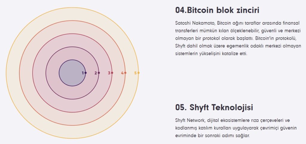 shft coin nasıl alınır