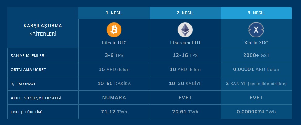 XDC Coin Nereden Alınır 