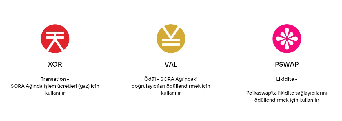 Sora Nedir ? XOR Coin Nasıl Alınır ? - Bilgi Kripto