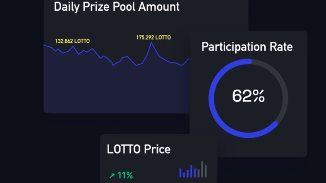 Lotto Nedir ? Lotto Token Nasıl Alınır ? Lotto Nereden Alınır ? LOTTO Toplam Arz ! LOTTO Kurucusu Kimdir ? 