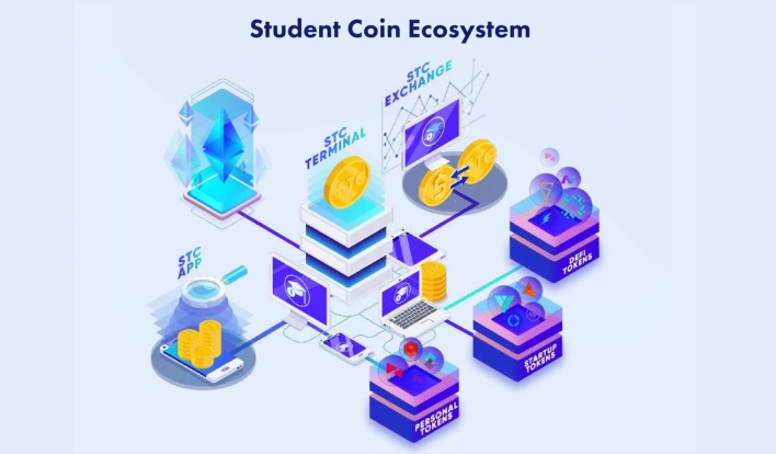 student coin
