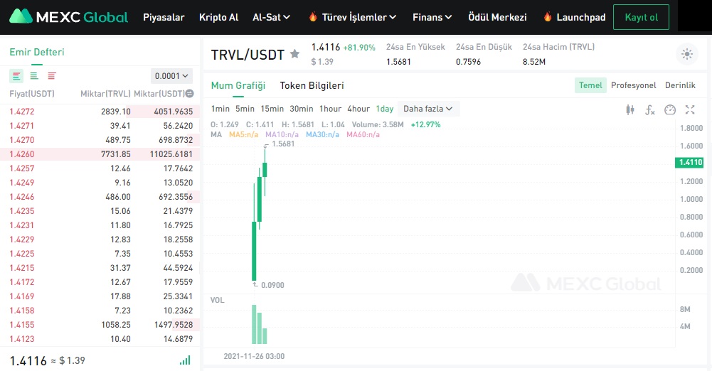 dtravel token nasıl alınır