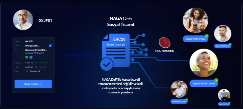 NGC Coin Nedir