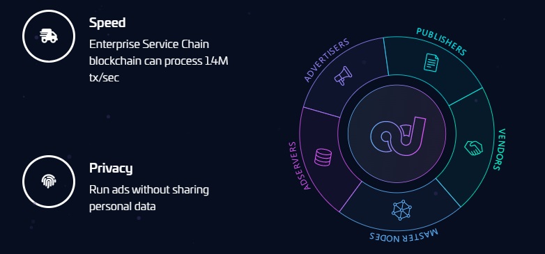 ADS Coin Nedir ? Adshares Coin Nasıl Alınır ?