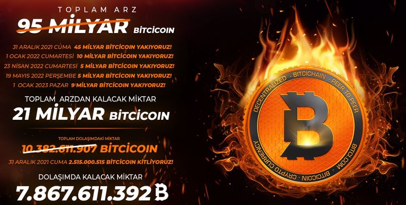 bitci coin