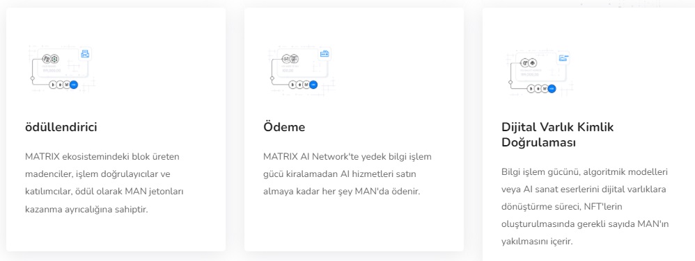 man coin nasıl alınır