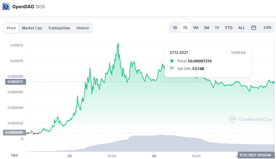 sos coin yorum analiz , fiyat nedir