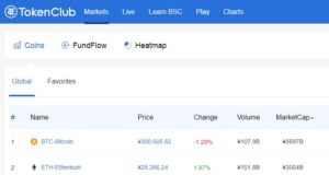 Tct Inu Coin TCT Coin Nedir ? TokenClub Coin Nasıl Alınır ? - Bilgi Kripto