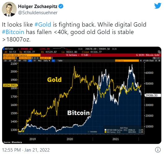 Bitcoin dijital altın