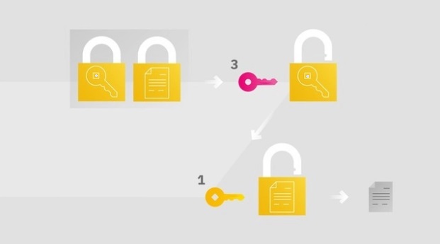 PGP , Pretty Good Privacy  nedir