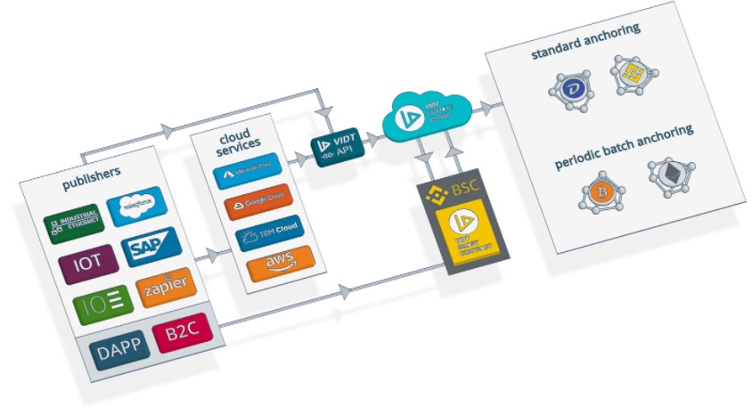 VIDT Datalink Coin geleceği