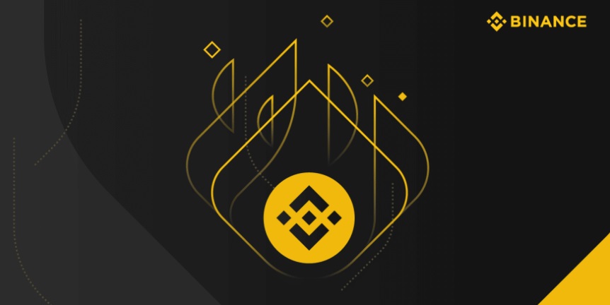 binance Kar ve Zarar