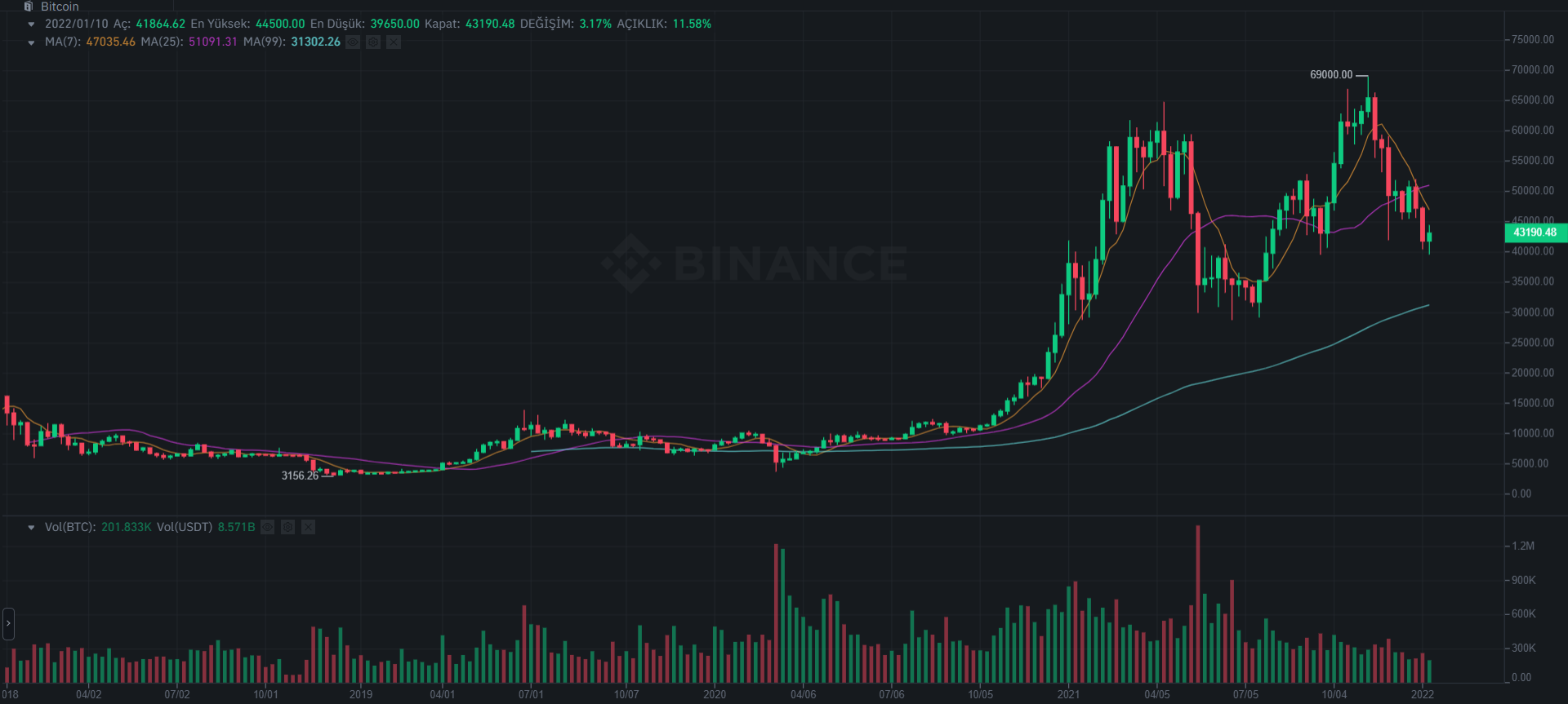 Uzun Vadeli Bitcoin Katalizörleri nelerdir , Bitcoin Güvenilir Bir Para Birimi mi