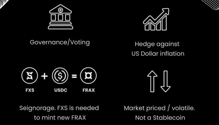 frax share nedir