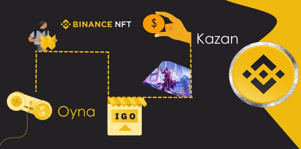 binance oyna kazan