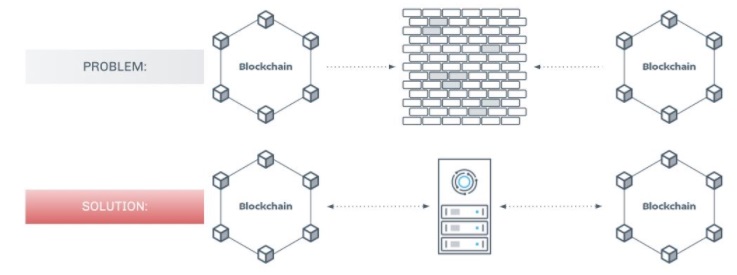 pNetwork Coin YORUM VE GELECEĞİ