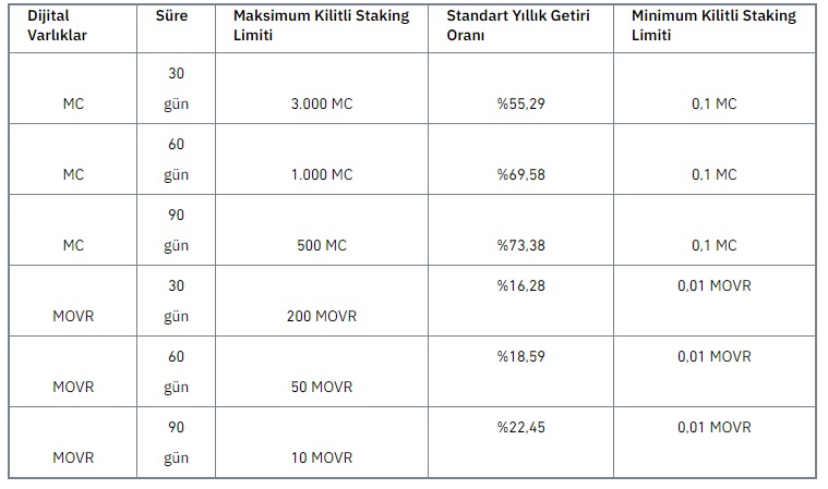 Binance MOVR Staking