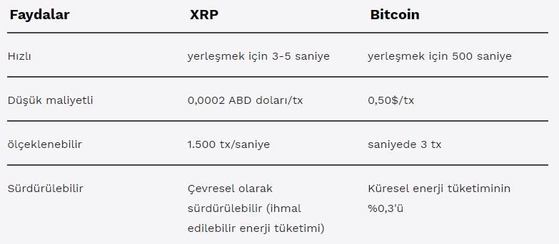 XRP Coin nedir