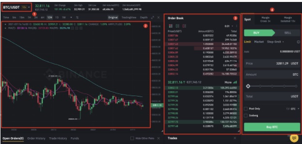 binance nasıl spot alım satım 