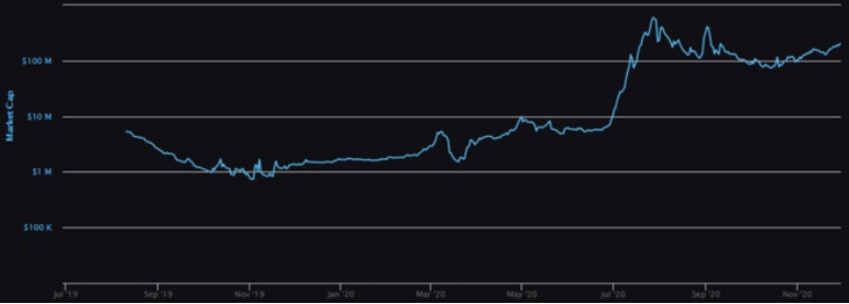 Elastik Arz Tokenları NEDİR