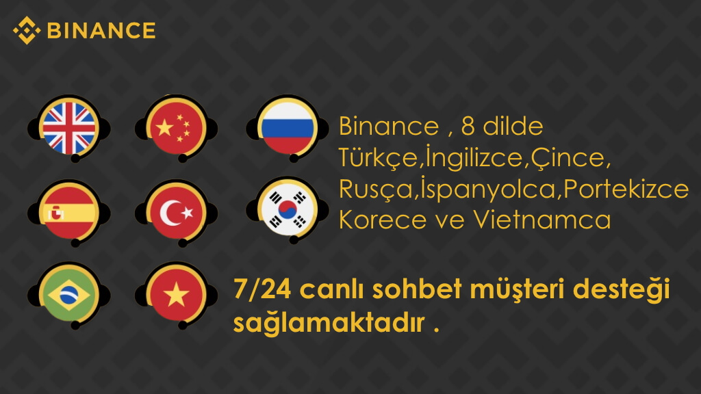 Binance’te Satış Bedelini Karta Yatır Nedir?