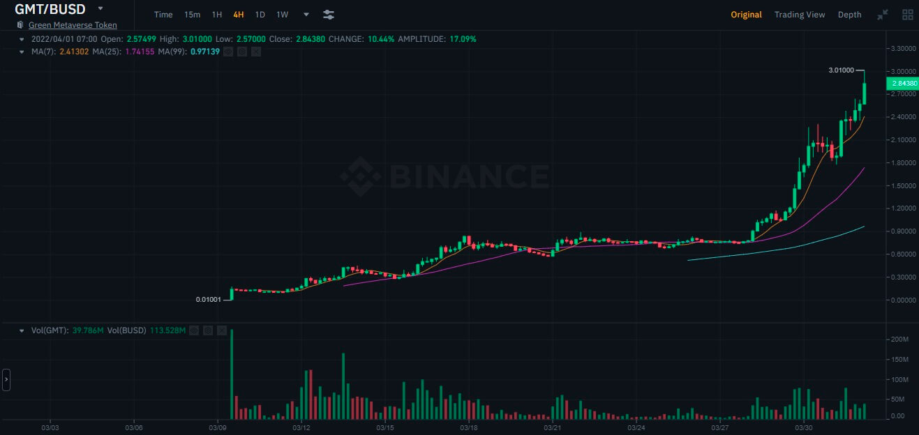 STEPN BİNANCE