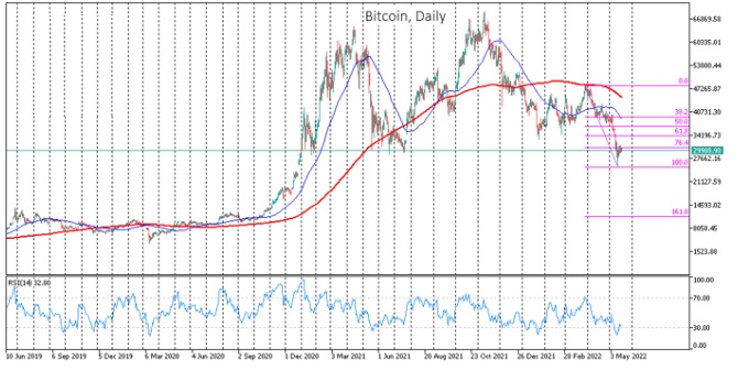 Son 24 Saatte Bitcoin ve Büyük Kripto Değişiklikleri! Kripto Piyasasının Geri Kalanını Düşüşleri ve Kazançları Dengelemeye Zorluyor