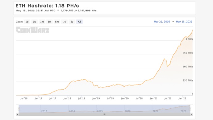 ETHEREUM en yüksek seviye