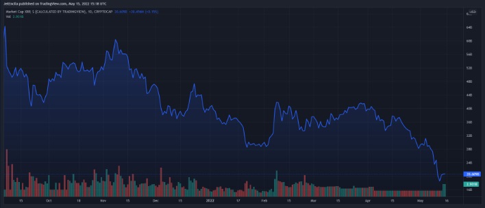 xrp fiyat yükseliyor