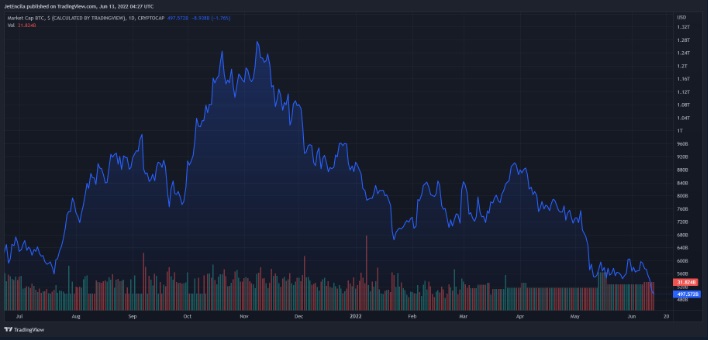 BİTCOİN  26 BİN DOLAR