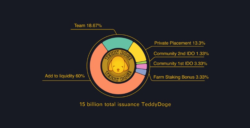 DRAC Network 