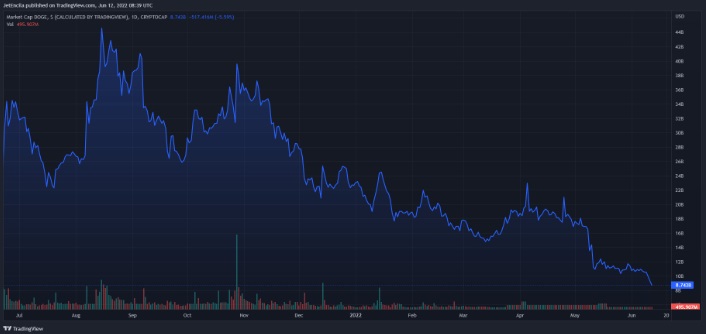 dogecoin mining