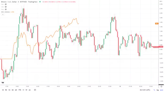 Bitcoin Korku 