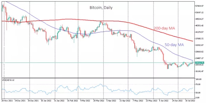 Bitcoin düşüş trendini kırma