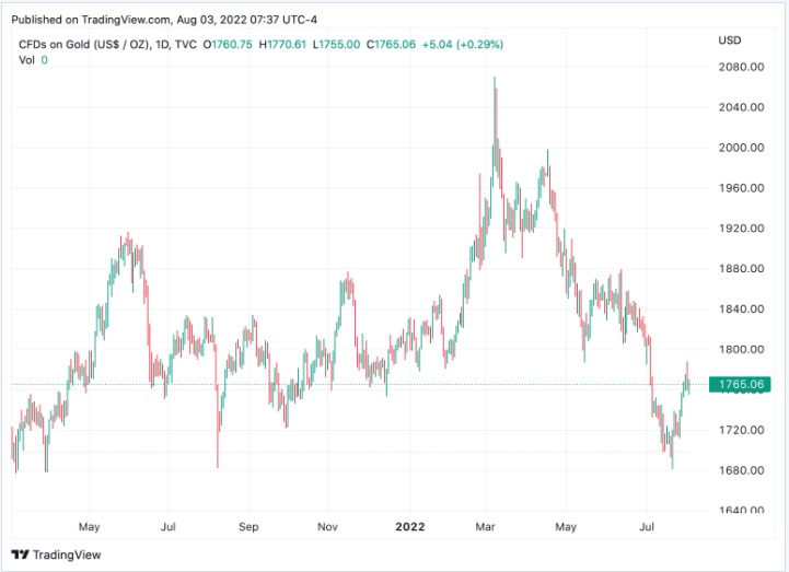 Kripto Para sec