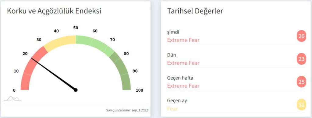 bitcoin ne olur