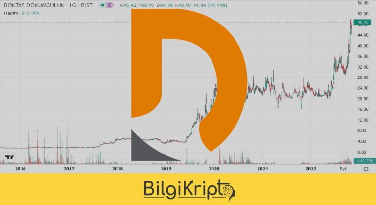 DOKTA Hisse Grafik ve Teknik Analiz!
