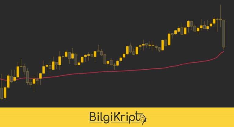 Hacim Ağırlıklı Ortalama Fiyat (VWAP) Nedir?