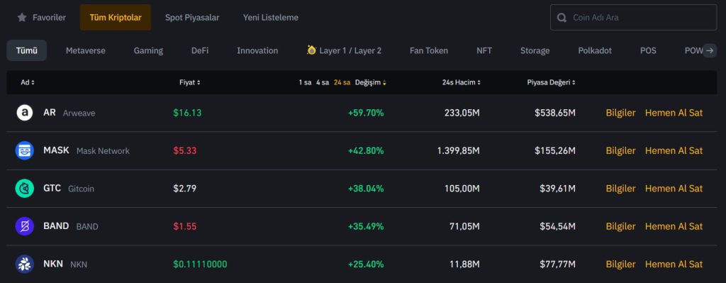 son 24 saat binance