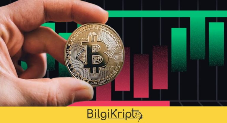 Bitcoin Destek, Direnç Seviyeleri (Güncel)